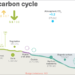 El informe ‘Global Carbon Budget 2022’ revela las últimas tendencias en las emisiones globales de CO2