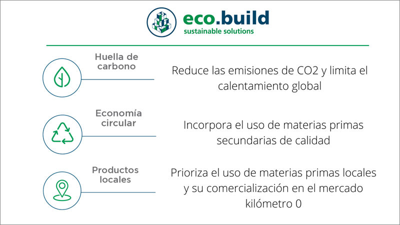 Atributos de eco.build