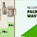 La CE propone nuevas normas sobre envases para reducir los residuos un 15% por país en 2040