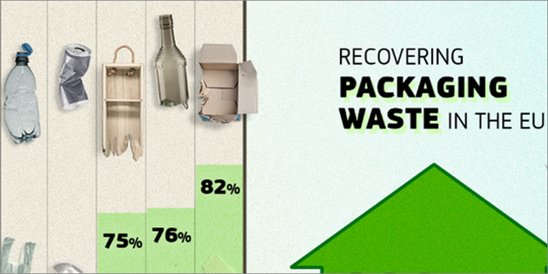 La Comisión Europea propone nuevas normas sobre envases para reducir los residuos un 15% en 2040