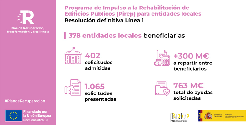 Resolución definitiva de las ayudas del Programa de Impulso a la Rehabilitación de Edificios Públicos (Pirep local)