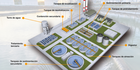 Los aplicadores expertos de Master Builders Solutions estarán presentes en Smagua 2023