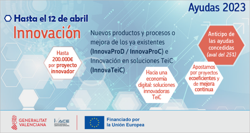 Ayudas a la innovación del IVACE