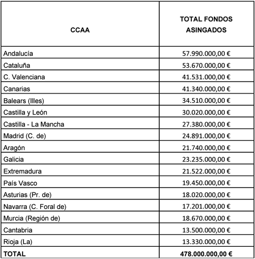 Planes de Sostenibilidad Turística en Destinos 2023