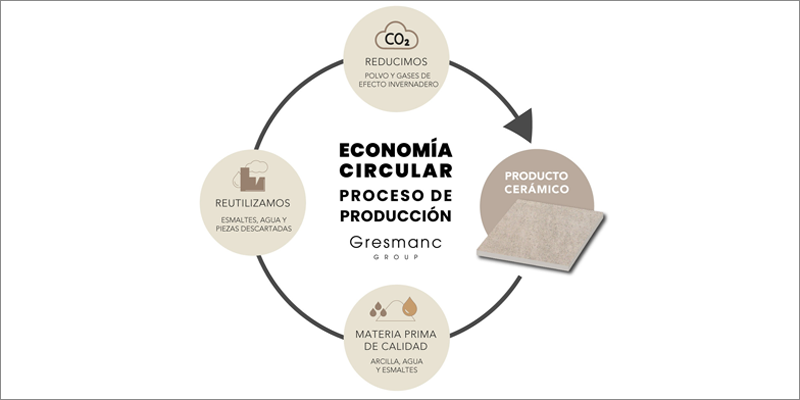 Gresmanc Group, en acción por el medio ambiente