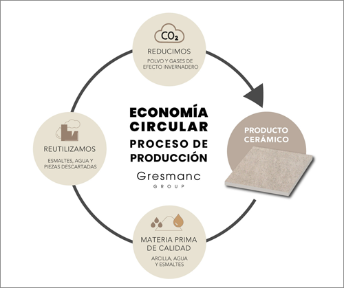 Gresmanc Group, en acción por el medio ambiente