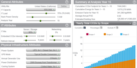 Schneider Electric lanza una calculadora para medir las emisiones de CO2 de los centros de datos