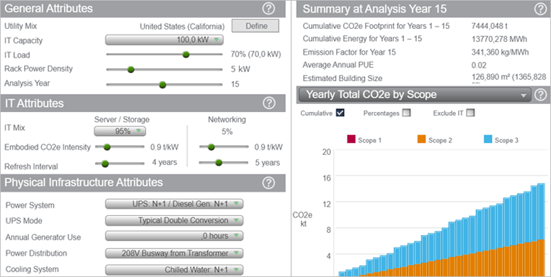 Calculadora de emisiones de CO2 de Schneider Electric