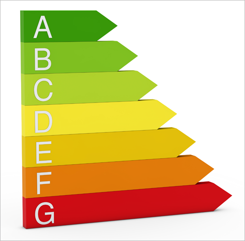 El Miteco aprueba la orden que desarrolla el sistema de Certificados de Ahorro Energético