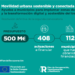 Adjudicados 500 millones para descarbonizar y digitalizar la movilidad urbana de 112 municipios