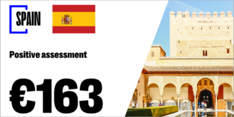 La Comisión Europea aprueba la adenda al PRTR con 30 nuevas medidas sobre acción climática