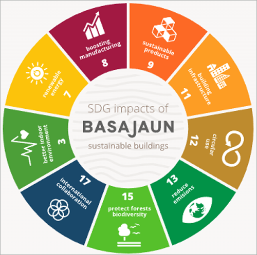 Proyecto Basajaun