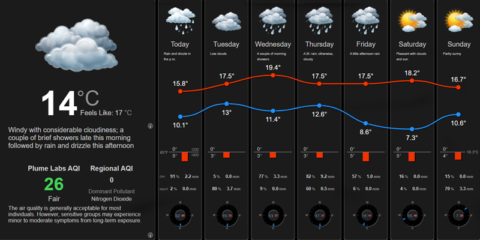 Carrier añade un complemento de pronóstico del tiempo al sistema de automatización de edificios i-Vu