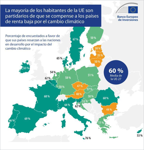 Sexta edición de la encuesta sobre el clima del Banco Europeo de Inversiones (BEI