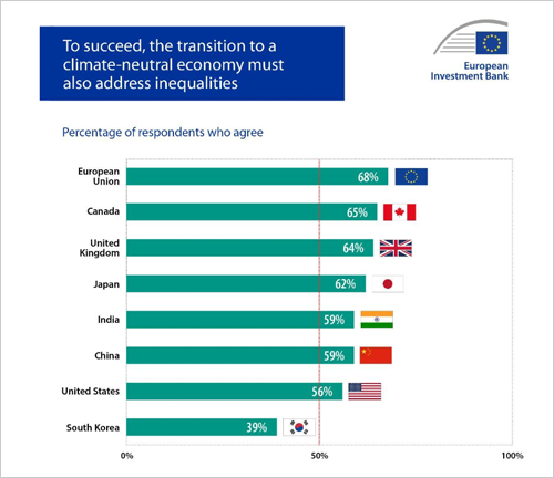 Sexta edición de la encuesta sobre el clima del Banco Europeo de Inversiones (BEI)