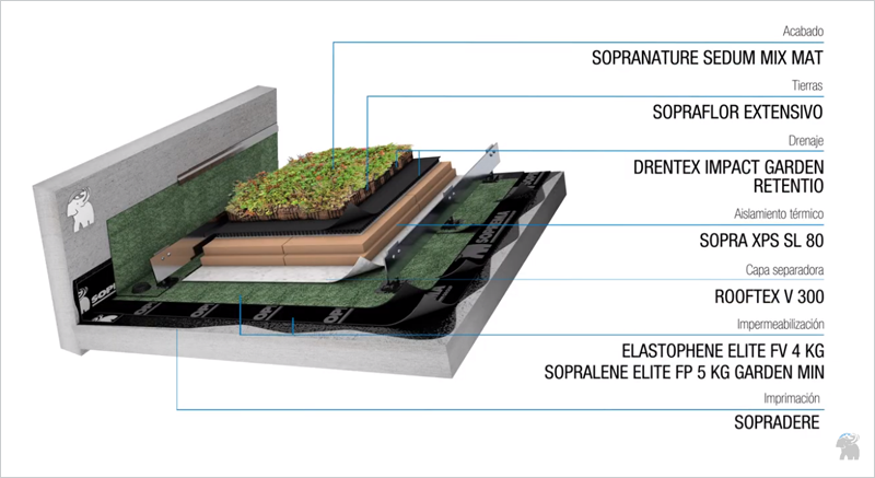 Cubierta ajardinada extensiva invertida para obra nueva en la Central Eléctrica La Gonarda (Andorra), con impermeabilización bituminosa bicapa y acabado con el sistema constructivo Sopranature