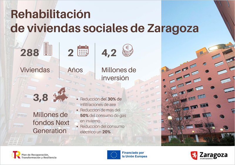 Zaragoza rehabilita 288 viviendas sociales en el Actur