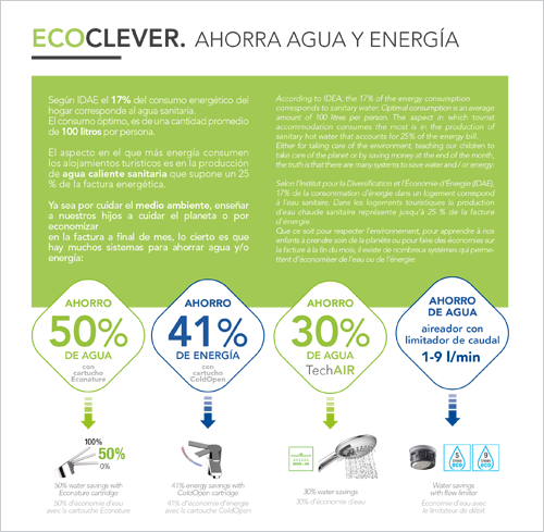 Ecoclever