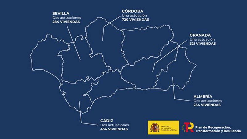 Mivau firma ocho acuerdos con Andalucía para financiar parcialmente actuaciones de rehabilitación a nivel de barrio que incluyen 2.033 viviendas