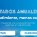 Saint-Gobain logra una aceleración en el crecimiento de resultados, flujo de caja y creación de valor en 2023