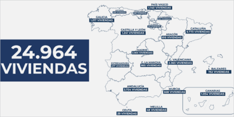 La construcción de viviendas energéticamente eficientes con fondos del PRTR se eleva a 24.964
