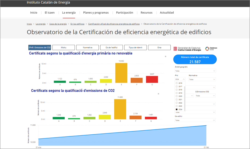 Observatorio de la Certificación de Eficiencia Energética de Edificios