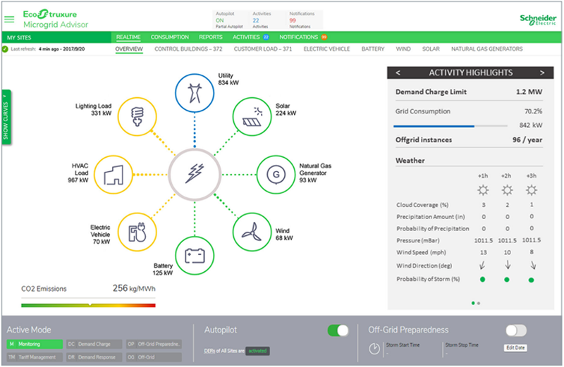 EcoStruxure Microgrid Advisor de Schneider Electric.