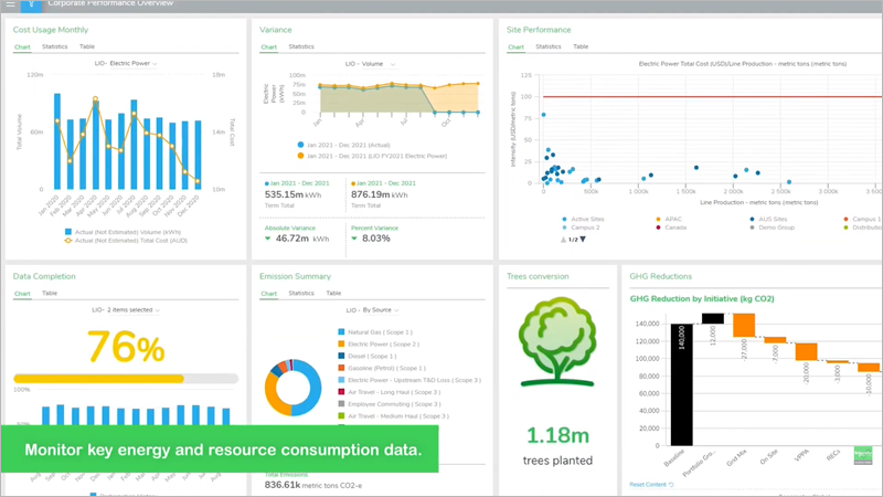 EcoStruxure Resource Advisor de Schneider Electric.