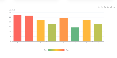 Nueva herramienta online para evaluar opciones de rehabilitación eficientes para edificios