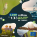 Más de 380 millones para 133 proyectos europeos LIFE de medioambiente y acción por el clima