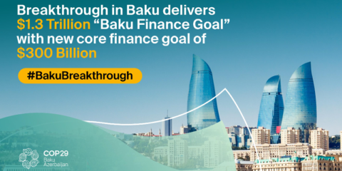 La COP29 logra un acuerdo final con 1,3 billones de dólares al año en financiación climática para países en desarrollo