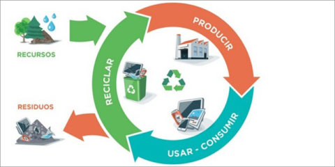 Soprema impulsa la construcción sostenible a través de la economía circular y la eficiencia energética