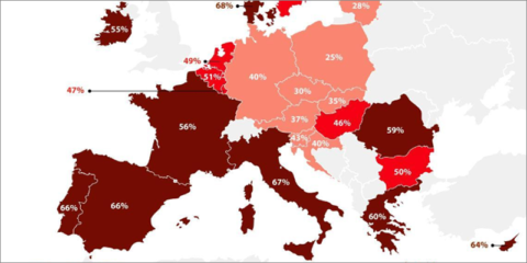El 95% de los españoles apoya medidas para adaptarse al cambio climático, según el BEI