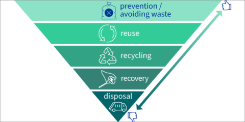 El Consejo Europeo adopta nuevas normas para reducir, reutilizar y reciclar los envases