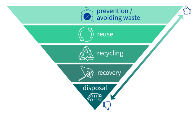 El Consejo Europeo adopta nuevas normas para reducir, reutilizar y reciclar los envases