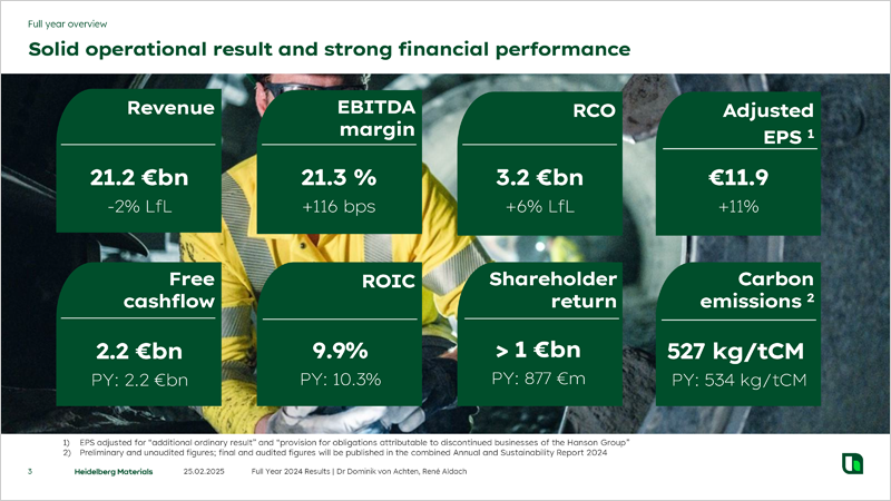 Resultados financieros de 2024 de Heidelberg Materials