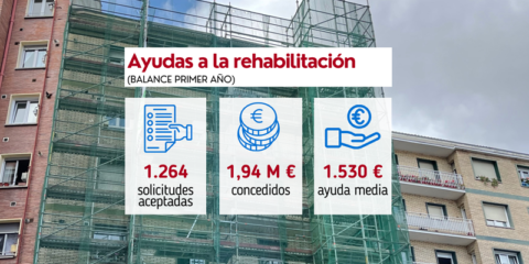 Vitoria resuelve la concesión de 1,9 millones de euros en ayudas a la rehabilitación de edificios y viviendas