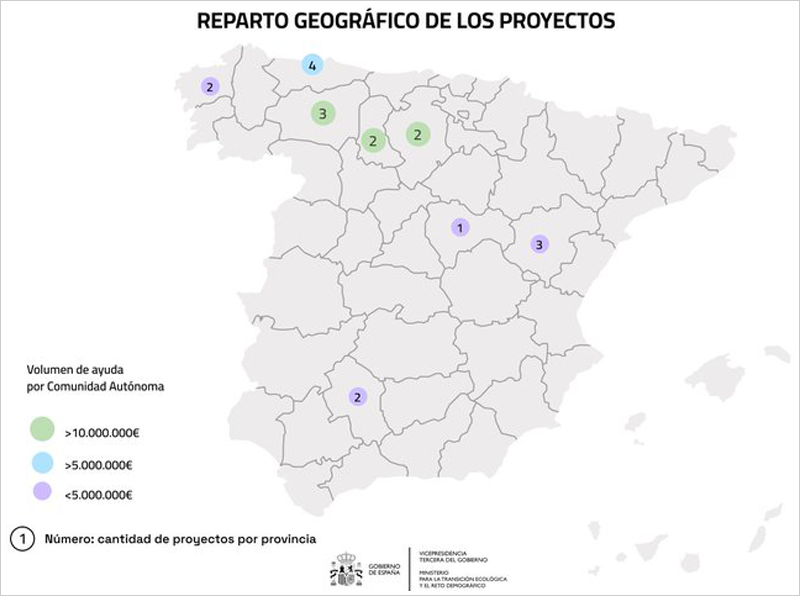 El Instituto para la Transición Justa adjudica 25 millones a municipios en transición energética