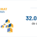 El área de startups de Construmat mostrará innovaciones y procesos sostenibles para la construcción