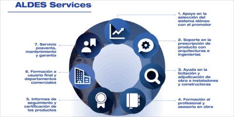 Aldes Services, el nuevo servicio integral para el sector inmobiliario que facilita la gestión de proyectos de ventilación y aerotermia