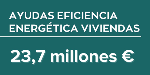 Castilla-La Mancha destina 23,7 millones de euros para mejorar la eficiencia energética de viviendas