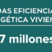 Castilla-La Mancha destina 23,7 millones de euros para mejorar la eficiencia energética de viviendas