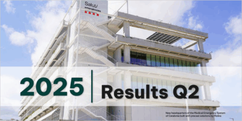 Los resultados de Molins en el primer semestre de 2025 reflejan un beneficio neto de 95 millones