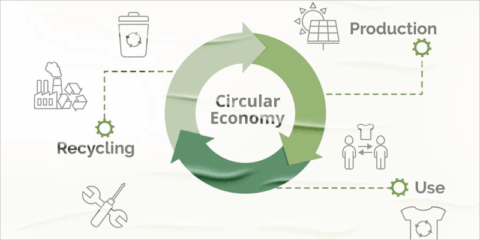 La Comisión Europea abre a consulta pública la futura Ley de Economía Circular