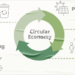 La Comisión Europea abre a consulta pública la futura Ley de Economía Circular
