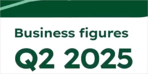 Heidelberg Materials aumenta significativamente sus resultados en el segundo trimestre del año