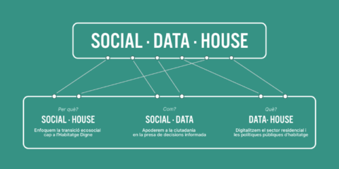 El proyecto Social Data House impulsa la rehabilitación energética con herramientas digitales