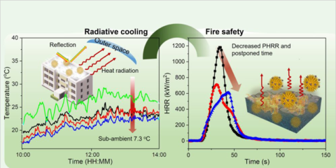 Desarrollan un recubrimiento que reduce la temperatura superficial y el riesgo de incendio en edificios