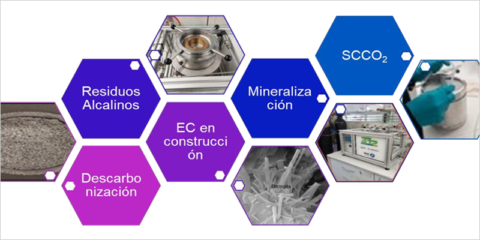 El proyecto Cidecar demuestra una alta capacidad de captura de CO₂ en residuos de construcción