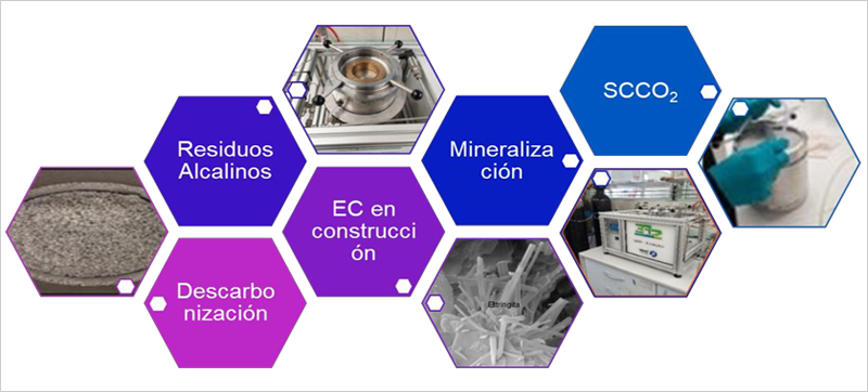El proyecto Cidecar logra fijaciones de hasta 172 g CO₂ eq./kg en residuos industriales y de construcción